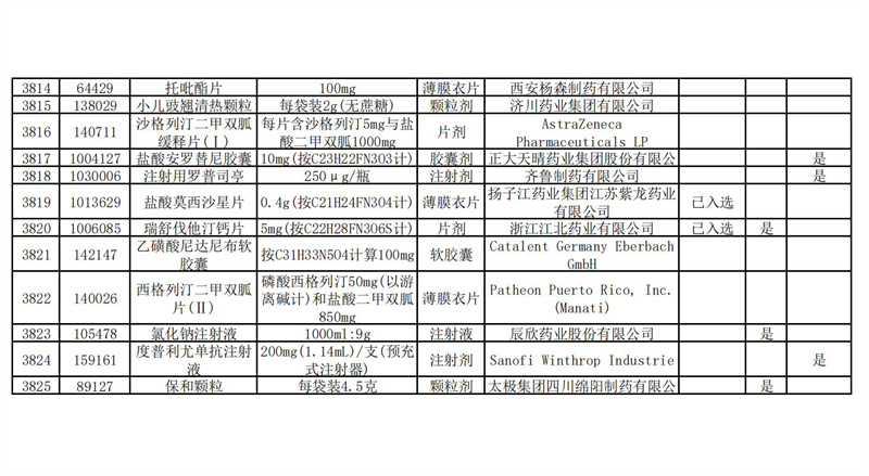 安阳市中医院医疗集团药品目录_08